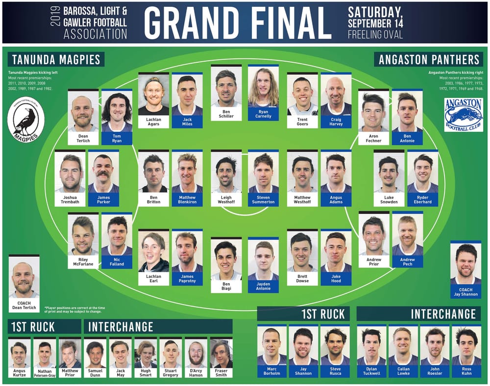 Coaches predict tight contest at Freeling post image