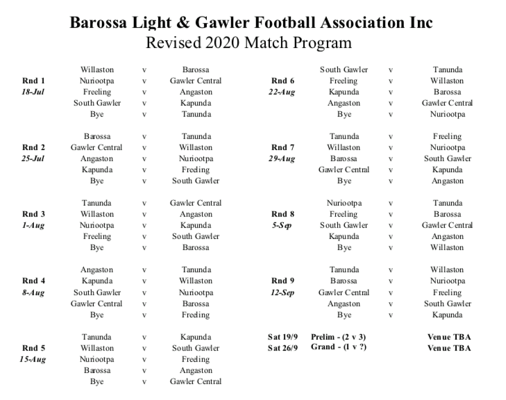Barossa, Light and Gawler Football Association season goes ahead post image