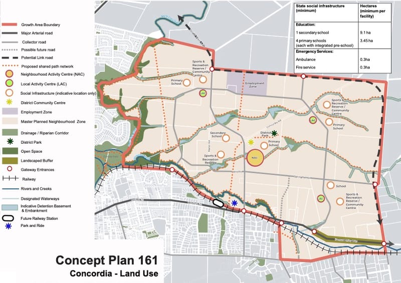 The Concordia proposal unpacked post image